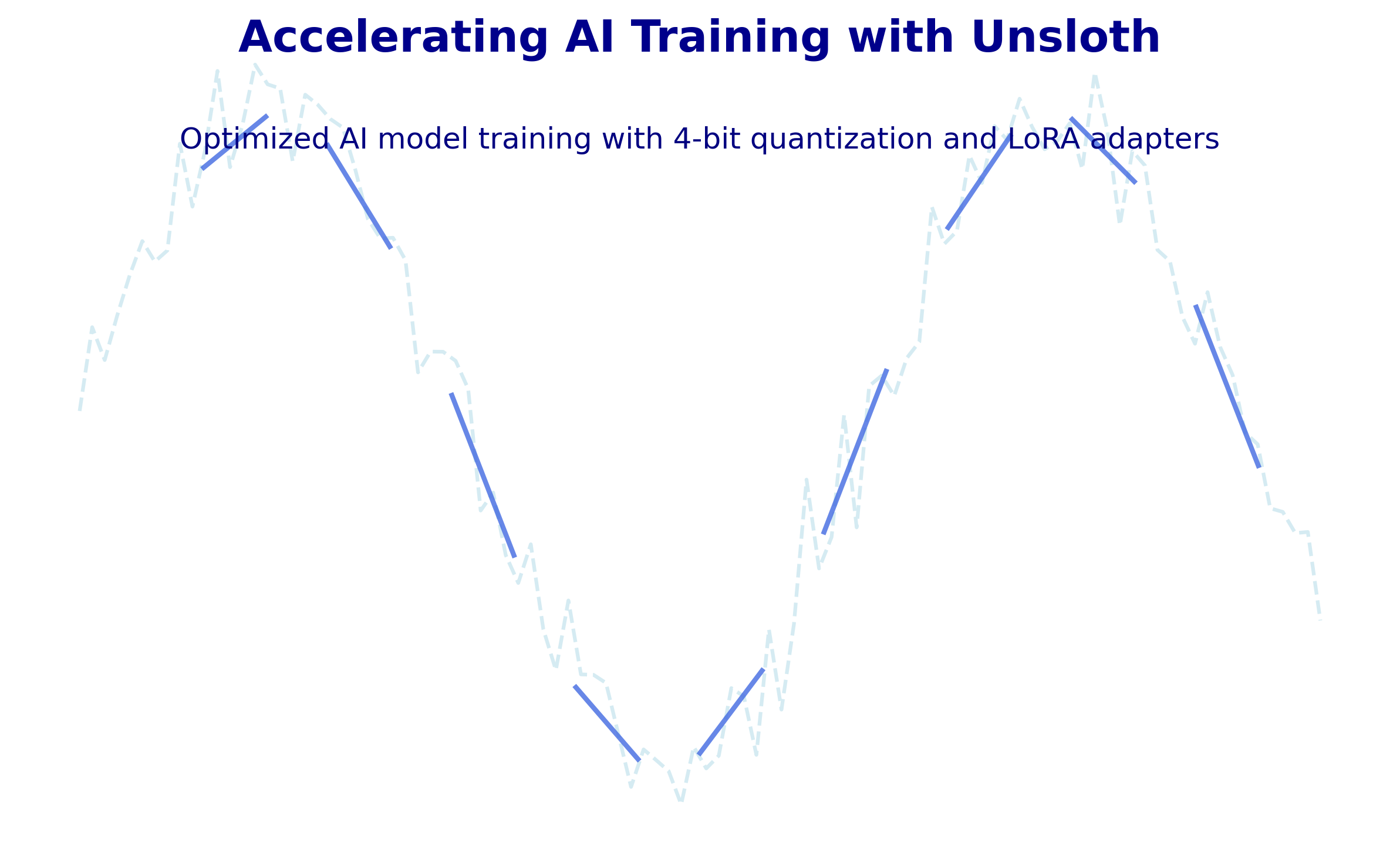 Accelerating Model Training with Unsloth: My Chameleon CMS AI Journey